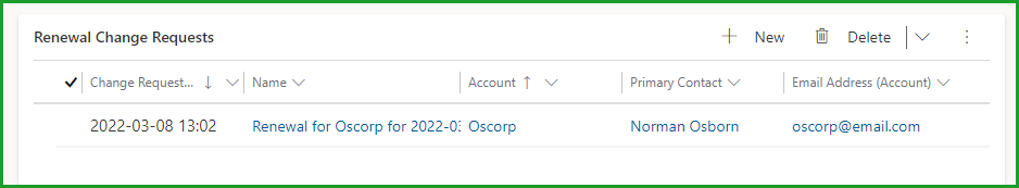 changes Dashboard